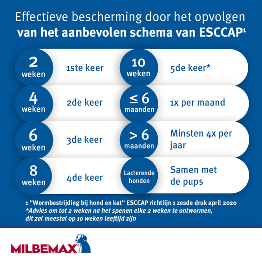 Milbemax Tabletten Hond Groot 5-75kg 2 tabl.